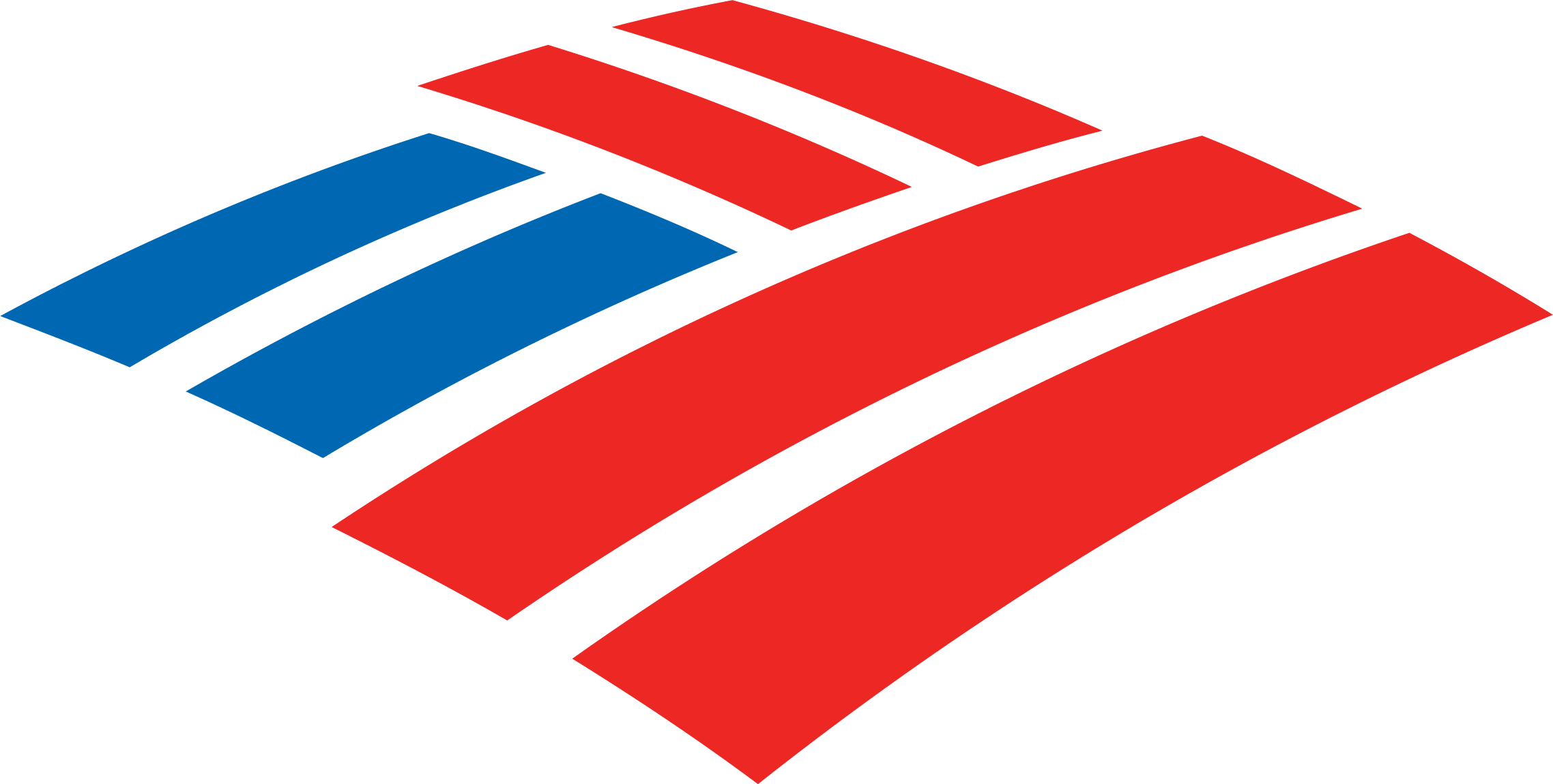 Bank of America